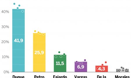 encuestas presidente colombia