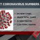 coronavirus en Alabama